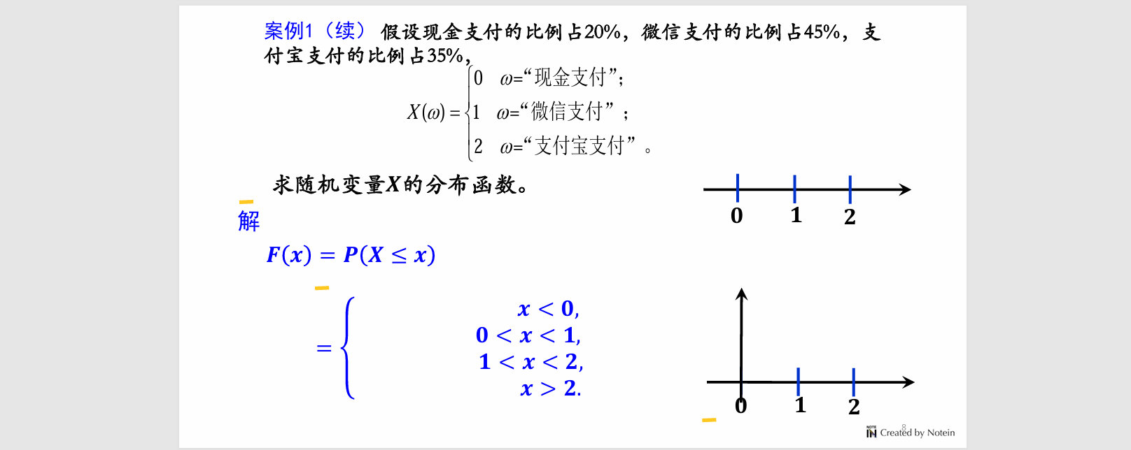分布函数案例1